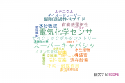 【論文データ】福岡工業大学の化学分野の研究動向まとめ