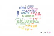 【論文データ】福井大学の手術分野の研究動向まとめ