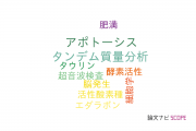 【論文データ】福井大学の研究医学 / 実験医学分野の研究動向まとめ