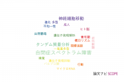 【論文データ】福井大学の遺伝学分野の研究動向まとめ