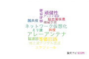 【論文データ】福井大学の情報通信科学分野の研究動向まとめ