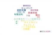 【論文データ】福井大学の微生物学分野の研究動向まとめ
