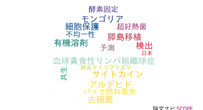 【論文データ】福井大学の微生物学分野の研究動向まとめ