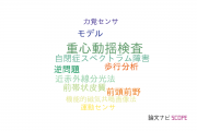 【論文データ】福井大学の教育学分野の研究動向まとめ