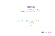 【論文データ】福井県立大学の水産学分野の研究動向まとめ
