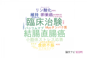 【論文データ】武田薬品工業株式会社の腫瘍学分野の研究動向まとめ