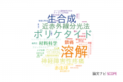 【論文データ】武蔵野大学の薬理学分野の研究動向まとめ