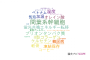 【論文データ】武庫川女子大学の食品科学分野の研究動向まとめ