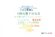 【論文データ】富士通の化学分野の研究動向まとめ