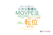 【論文データ】富士通の材料科学分野の研究動向まとめ