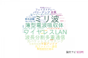【論文データ】富士通の情報通信科学分野の研究動向まとめ