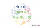 【論文データ】富山大学の手術分野の研究動向まとめ