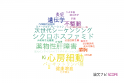 【論文データ】富山大学の内科学分野の研究動向まとめ