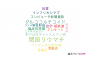 【論文データ】富山大学のリウマチ学分野の研究動向まとめ