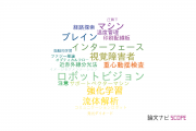 【論文データ】富山県立大学の計算機科学分野の研究動向まとめ
