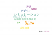 【論文データ】富山短期大学の物理分野の研究動向まとめ
