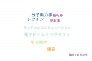 【論文データ】富山短期大学の化学分野の研究動向まとめ