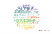 【論文データ】浜松医科大学の心血管系 / 心臓病分野の研究動向まとめ