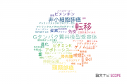 【論文データ】浜松医科大学の細胞生物学分野の研究動向まとめ