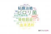 【論文データ】浜松医科大学の消化器 / 肝臓学分野の研究動向まとめ