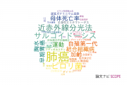 【論文データ】浜松医科大学の内科学分野の研究動向まとめ
