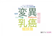 【論文データ】浜松医科大学の研究医学 / 実験医学分野の研究動向まとめ