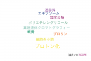 【論文データ】日立製作所の生化学 / 分子生物学分野の研究動向まとめ