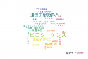 【論文データ】日立製作所の微生物学分野の研究動向まとめ