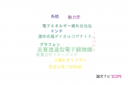 【論文データ】日本電子株式会社の物理分野の研究動向まとめ