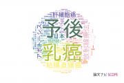 【論文データ】日本大学の腫瘍学分野の研究動向まとめ