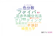 【論文データ】日本大学の光学分野の研究動向まとめ