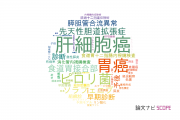 【論文データ】日本大学の消化器 / 肝臓学分野の研究動向まとめ