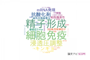 【論文データ】日本大学の動物学分野の研究動向まとめ