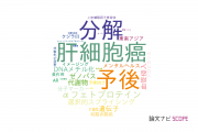 【論文データ】日本大学の生物医学 (その他 )分野の研究動向まとめ