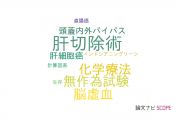 【論文データ】日本赤十字社医療センターの手術分野の研究動向まとめ