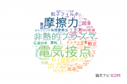 【論文データ】日本工業大学の工学分野の研究動向まとめ