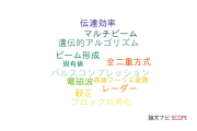 【論文データ】日本工業大学の情報通信科学分野の研究動向まとめ