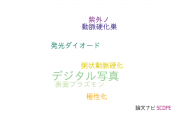 【論文データ】日本学術振興会の光学分野の研究動向まとめ