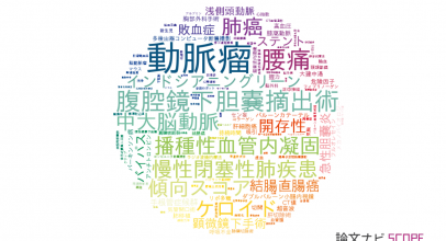【論文データ】日本医科大学の手術分野の研究動向まとめ