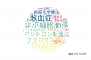 【論文データ】日本医科大学の薬理学分野の研究動向まとめ