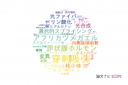 【論文データ】日本医科大学の細胞生物学分野の研究動向まとめ