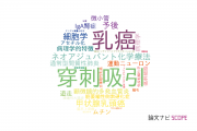 【論文データ】日本医科大学の病理学分野の研究動向まとめ