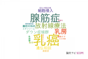 【論文データ】日本医科大学の産科学 / 婦人科学分野の研究動向まとめ