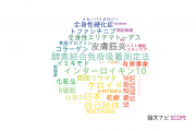 【論文データ】日本医科大学の皮膚科学分野の研究動向まとめ