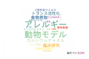 【論文データ】日本たばこ産業株式会社（JT）の薬理学分野の研究動向まとめ