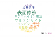 【論文データ】日産自動車株式会社の材料科学分野の研究動向まとめ