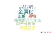 【論文データ】奈良女子大学の材料科学分野の研究動向まとめ