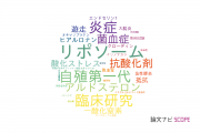 【論文データ】奈良県立医科大学の薬理学分野の研究動向まとめ