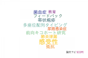 【論文データ】奈良県立医科大学の感染症学分野の研究動向まとめ