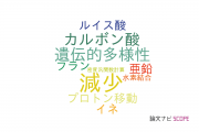 【論文データ】奈良教育大学の化学分野の研究動向まとめ